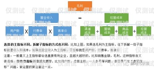人工外呼系統(tǒng)的價(jià)格與價(jià)值人工外呼系統(tǒng)多少錢一個(gè)