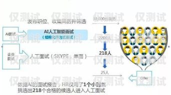 人工外呼系統(tǒng)的價(jià)格與價(jià)值人工外呼系統(tǒng)多少錢一個(gè)