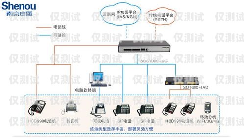 陜西電話外呼系統價格指南西安電話外呼系統