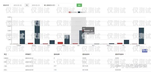 合肥呼叫中心外呼系統(tǒng)價格的全面解析合肥呼叫中心外呼系統(tǒng)價格表