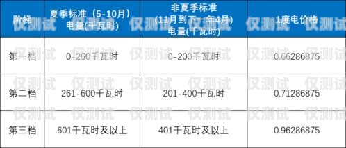 遼寧包月電銷卡套餐，滿足企業通信需求的經濟實惠之選遼寧包月電銷卡套餐價格