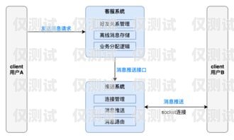 大理外呼系統供應，提升客戶服務與業務效率的關鍵外呼系統價格