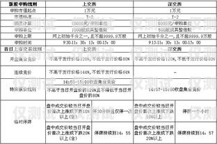 湖南電銷(xiāo)卡購(gòu)買(mǎi)指南湖南電銷(xiāo)卡購(gòu)買(mǎi)流程