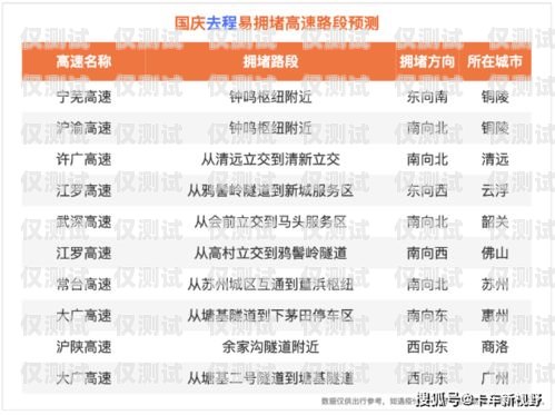 湖南電銷(xiāo)卡購(gòu)買(mǎi)指南湖南電銷(xiāo)卡購(gòu)買(mǎi)流程