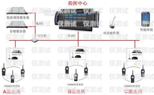 龍巖外呼系統中間件外呼中心線路