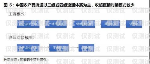 麗水正規(guī)外呼系統(tǒng)——提升企業(yè)效率的必備工具麗水外綜服供應(yīng)鏈管理有限公司
