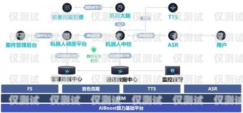 梅州智能語音外呼系統租賃，助力企業提升銷售業績的新選擇梅州智能語音外呼系統租賃價格