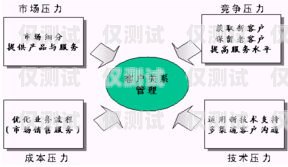 江浙滬網絡外呼系統推廣，提升銷售與客戶服務的利器