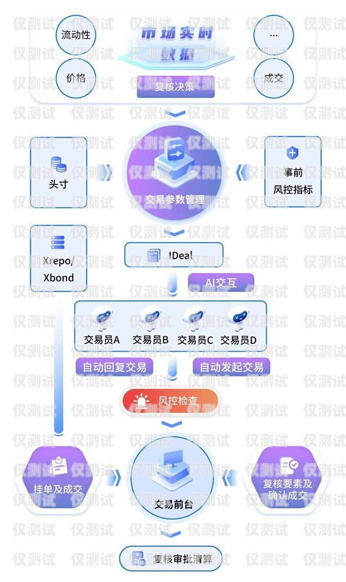南京金融業務智能外呼客服系統南京金融業務智能外呼客服系統招聘