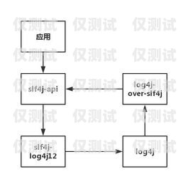 呼叫中心外呼營銷系統，提升銷售效率的必備工具呼叫中心外呼線路圖