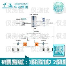 無(wú)錫通信外呼系統(tǒng)價(jià)格解析外呼系統(tǒng)費(fèi)用