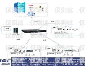 揚州電話外呼系統產品介紹揚州呼叫中心