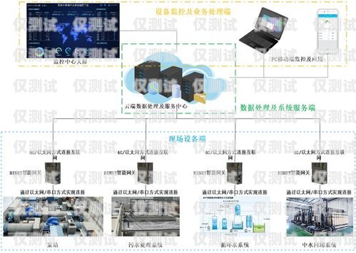 智能外呼系統(tǒng)型號有哪些智能外呼系統(tǒng)型號有哪些類型