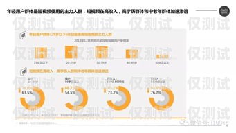 快手外呼系統(tǒng)的優(yōu)勢(shì)與應(yīng)用快手的外呼系統(tǒng)在哪里