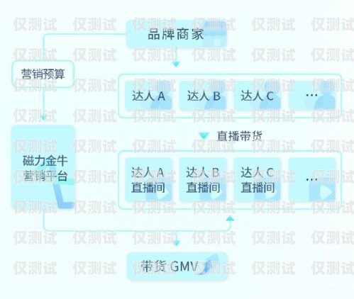 快手外呼系統(tǒng)的優(yōu)勢(shì)與應(yīng)用快手的外呼系統(tǒng)在哪里