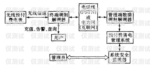 綿陽電銷外呼系統，提升銷售效率的利器電銷外呼系統成都