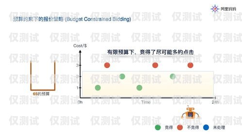 南昌AI外呼智能系統(tǒng)哪家靠譜？南昌外呼公司