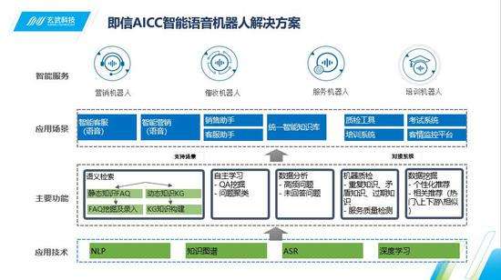 人工智能語音電話機器人的優(yōu)勢(智能語音打電話機器人)