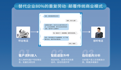 外呼電話機器人的知識(電話外呼機器人)