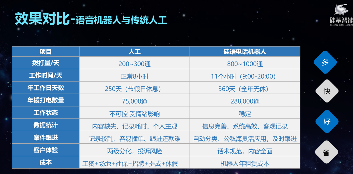 電話機器人的應用范圍在不斷擴大(什么是電話機器人)