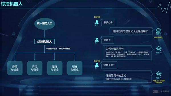 平安的分期電話怎么跟機(jī)器人一樣(來(lái)分期機(jī)器人打電話)