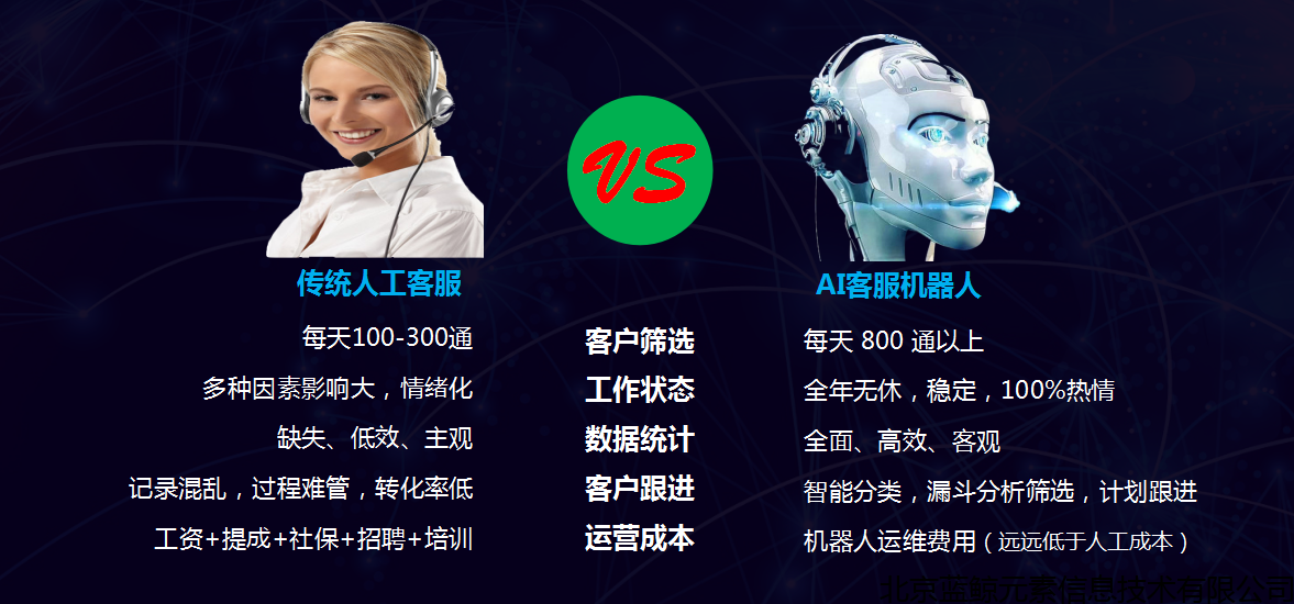 ai電話機器人合法嗎(機器人打電話違法嗎)