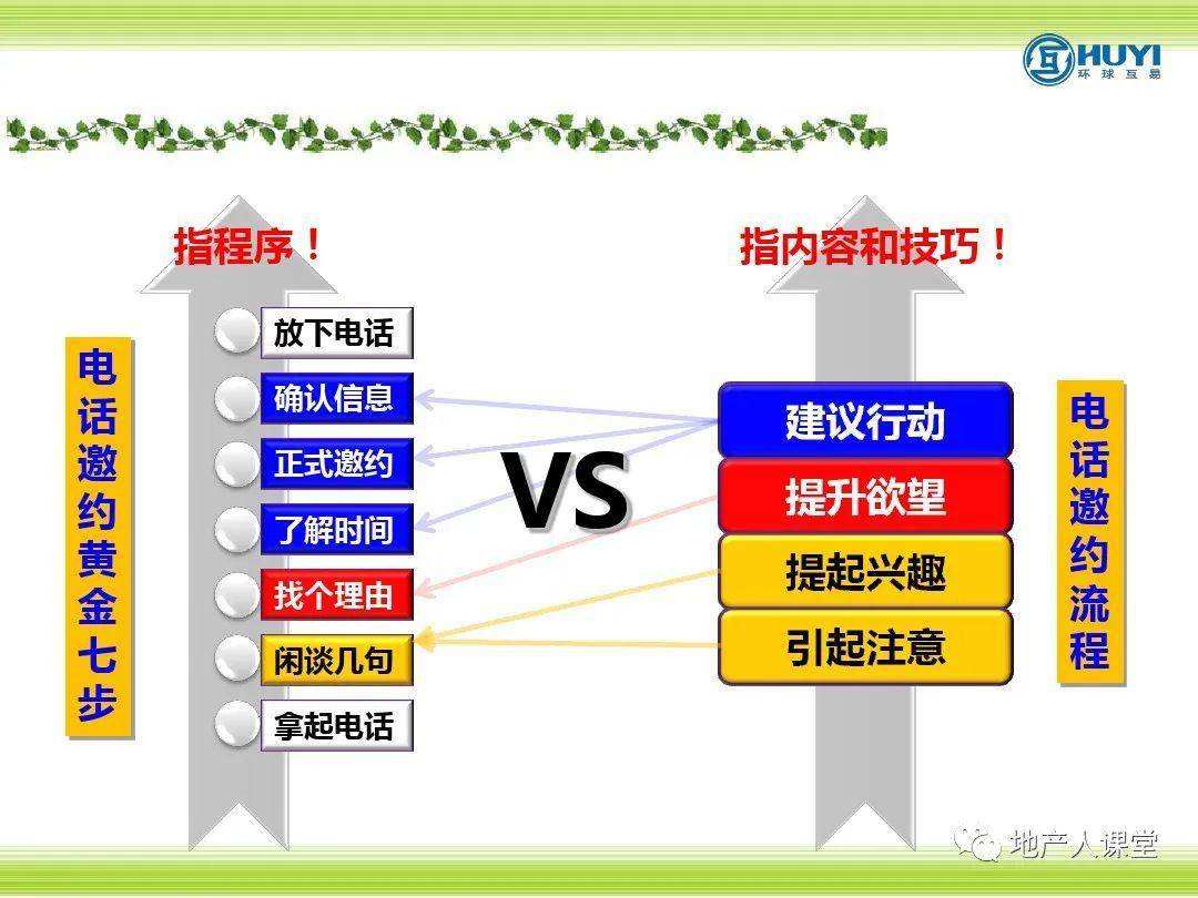 地產電話機器人邀約效率清晰可見(房地產電話機器人)
