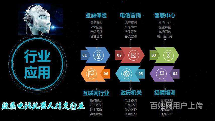 晉江電話機器人系統(晉江電話機器人系統怎么樣)