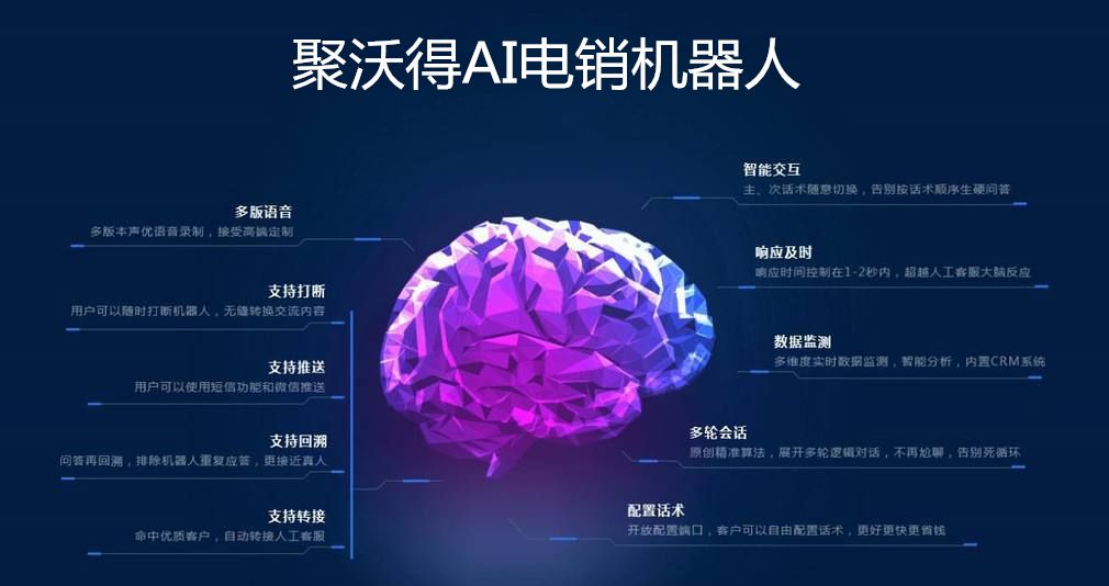 電話機器人未來的前景(電話機器人行業)
