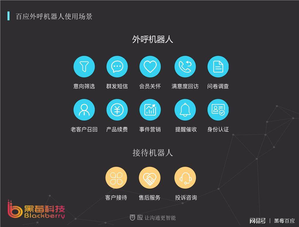 智能電話機器人如何設置話術(智能電話機器人如何設置話術模式)