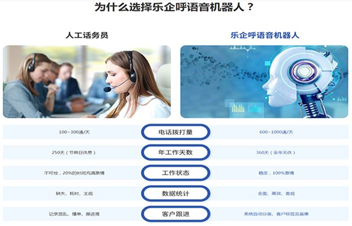 電話機器人犯法嗎(電話屬于機器人嗎)