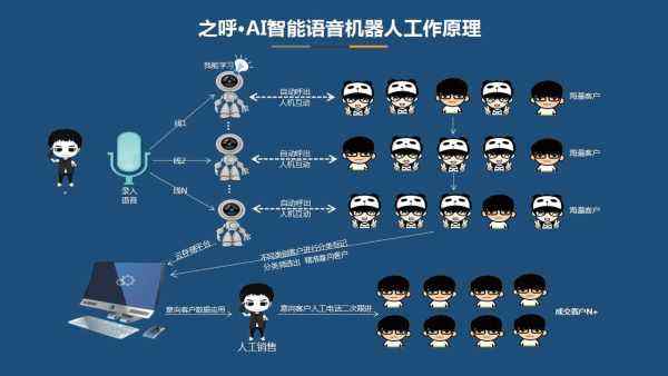 自動撥打電話機器人得多少錢(自動撥號機器人多少錢)
