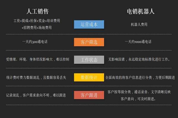 鞏義百應電話機器人一個月多少錢的簡單介紹