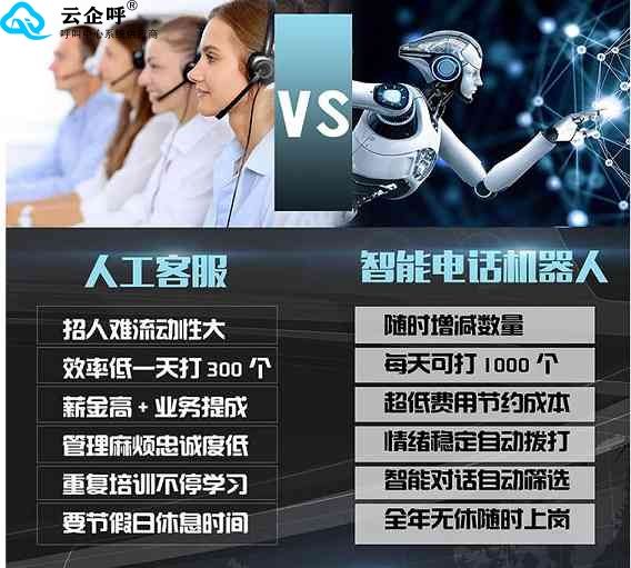 電話機器人代理優勢(電話機器人代理優勢有哪些)